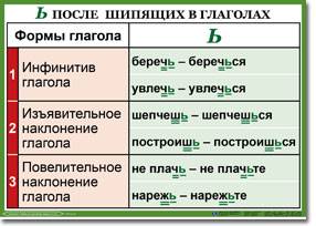 Как определяется спряжение глагола с безударным окончанием когда пишется ь после шипящих в глаголе к