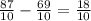 \frac{87}{10} - \frac{69}{10} = \frac{18}{10}