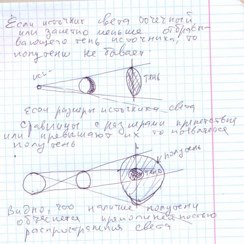 Образование полутени объясняется действием