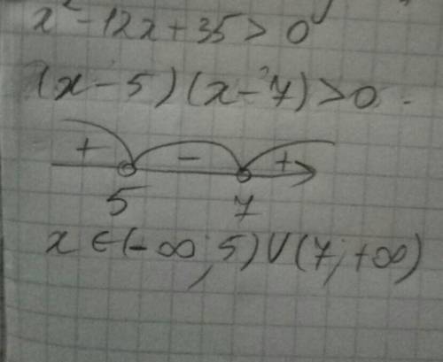 Xв квадрате -12x+35 больше 0 8 класс