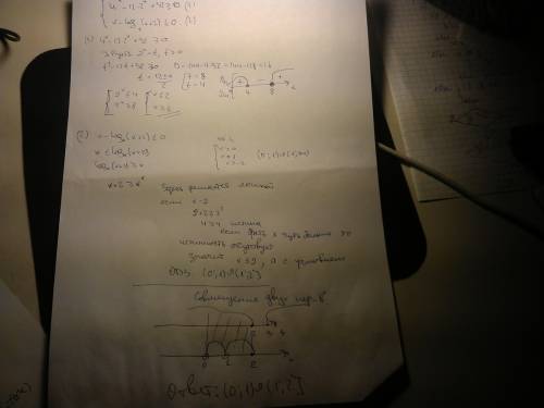 Как решить систему неравенств {4^x-12*2^x+32> =0 и log(по основанию x)(x-2)*log(по основанию x)(x