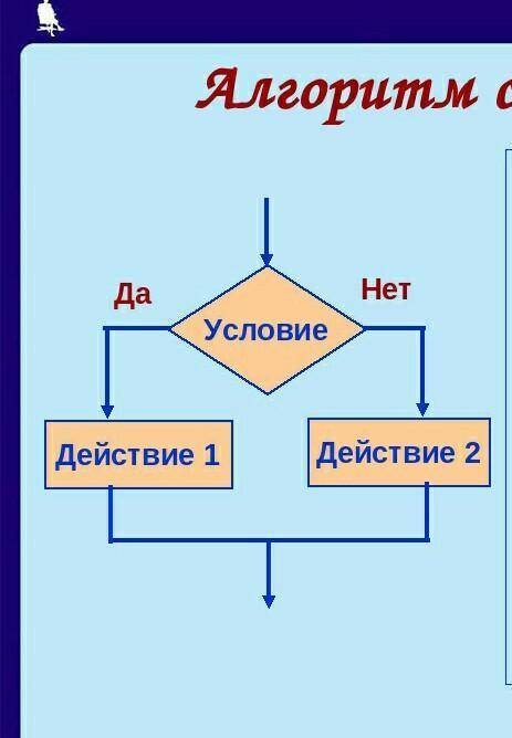 Так вопрос прост но меня тема программирование разветвляющихся алгоритмов. вложенное ветвление. мне