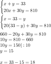 \begin{cases} x+y=33\\20x+30y=810 \end{cases}\\\\\begin{cases} x=33-y\\20(33-y)+30y=810 \end{cases}\\\\660-20y+30y=810\\10y=810-660\\10y=150|:10\\y=15\\\\x=33-15=18