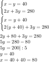 \begin{cases} x-y=40\\2x+3y=280 \end{cases}\\\\\begin{cases} x=y+40\\2(y+40)+3y=280\end{cases}\\\\2y+80+3y=280\\5y=280-80\\5y=200|:5\\y=40\\x=40+40=80