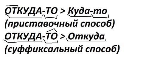 Произвести словообразовательный разбор слова откуда-то