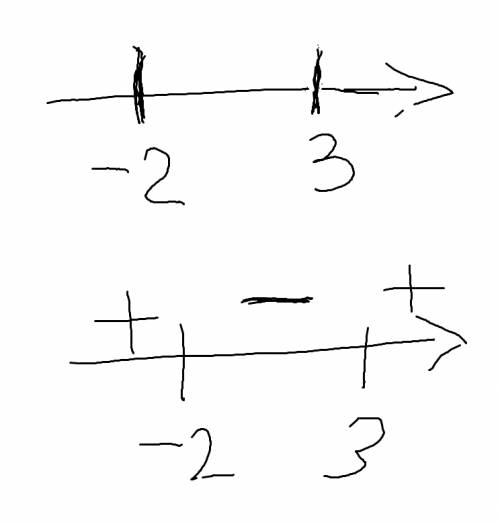 Решите неравенства методом интервалов: а) (x+2)(x-3) ≤ 0 б) x^2 + 2x - 15 / x+1 < 0