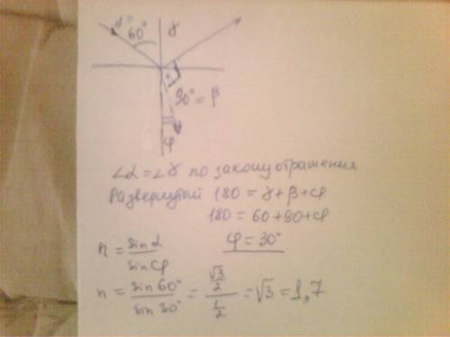 Луч света падает под углом пи/3 на границу раздела воздух – жидкость. отраженный и преломленный лучи