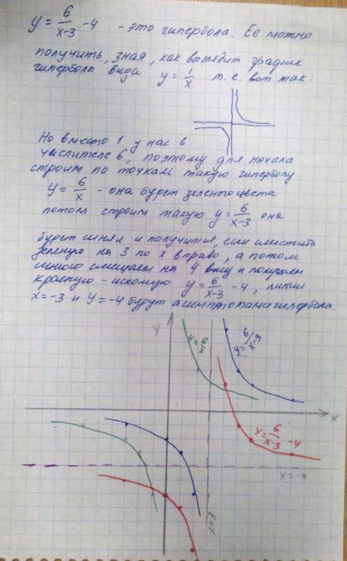 Охарактеризуйте график данной функции и постройте его: y=6/(x-3)-4