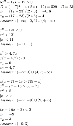 5x^2-17x-120\\ D=(-17)^2-4*5*(-12)=529\ \ \ \ssqrt{D}=23\\ x_1=(17-23)/(2*5)=-0,6\\ x_2=(17+23)/(2*5)=4\\ Answer: (-\infty;-0,6)\cup(4;+\infty)\\\\ x^2-121<0\\ x^2<121\\ |x|<11\\ Answer: (-11;11)\\\\ x^24,7x\\ x(x-4,7)0\\ x_1=0\\ x_2=4,7\\ Answer:(-\infty;0)\cup(4,7;+\infty)\\\\ x(x-7)-187(9-x)\\ x^2-7x-1863-7x\\ x^281\\ |x|9\\ Answer:(-\infty;-9)\cup(9;+\infty)\\\\ (x+9)(x-3)<0\\ x_1=-9\\ x_2=3\\ Answer:(-9;3)