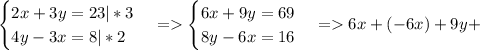 \begin{cases} 2x+3y=23 |*3\\4y-3x=8|*2 \end{cases} = \begin{cases} 6x+9y=69\\8y-6x=16\end{cases} =6x+(-6x)+9y+