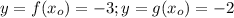 y=f(x_o)=-3;y=g(x_o)=-2