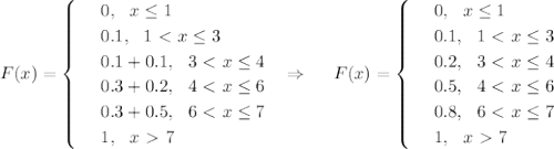 F(x)=\begin{cases}&#10; & \text{ } 0,~~ x \leq 1 \\ &#10; & \text{ } 0.1,~~1\ \textless \ x \leq 3 \\ &#10; & \text{ } 0.1+0.1,~~3\ \textless \ x \leq 4 \\ &#10; & \text{ } 0.3+0.2,~~4\ \textless \ x \leq 6 \\ &#10; & \text{ } 0.3+0.5,~~6\ \textless \ x \leq 7 \\ &#10; & \text{ } 1,~~x\ \textgreater \ 7 &#10;\end{cases}~~\Rightarrow~~~~F(x)=\begin{cases}&#10; & \text{ } 0,~~ x \leq 1 \\ &#10; & \text{ } 0.1,~~1\ \textless \ x \leq 3 \\ &#10; & \text{ } 0.2,~~3\ \textless \ x \leq 4 \\ &#10; & \text{ } 0.5,~~4\ \textless \ x \leq 6 \\ &#10; & \text{ } 0.8,~~6\ \textless \ x \leq 7 \\ &#10; & \text{ } 1,~~x\ \textgreater \ 7 &#10;\end{cases}