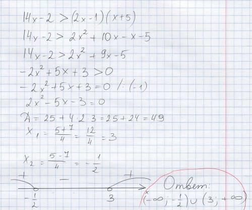 Решите неравенство: 14x-2> (2x-1) (x+5)