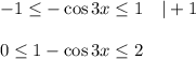 -1 \leq -\cos 3x\leq 1~~~|+1\\ \\ 0\leq 1-\cos 3x\leq 2