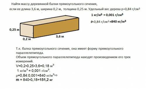 Найти массу деревянной прямоугольного сечения, если ее длина 3,6 м, ширина 0,2 м, толщина 0,25 м. уд