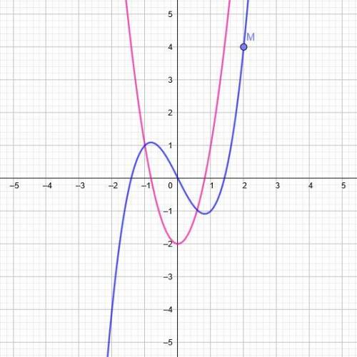 Для функции f(x)=3x^2-2 найдите первообразную, график которой проходит через точку м(2; 4) заранее з