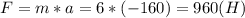 F=m*a=6*(-160) = 960 (H)