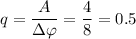 q = \dfrac{A}{\Delta \varphi} = \dfrac{4}{8} = 0.5