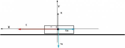 Брусок массой 200 г находится на горизонтальной поверхности. какую силу, направленную горизонтально,