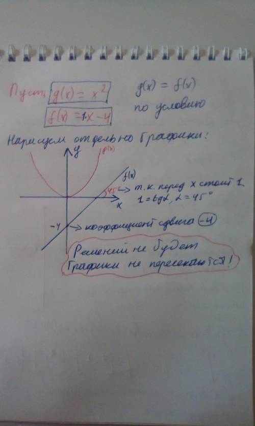 Решите графически уравнение x^2=x-4 ,