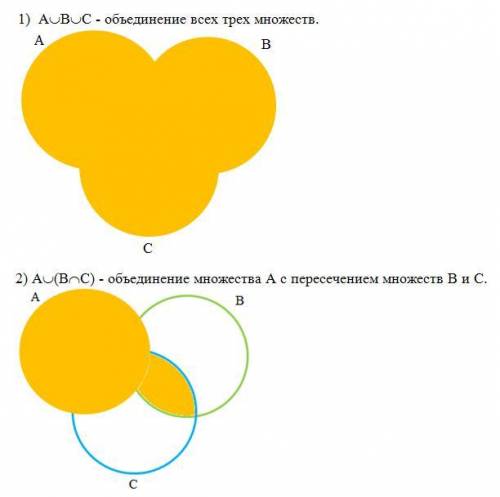 Изобразите следующее множество с диаграммы венна 1) aubuc 2)au(b∩c) 3)(a\c)ub∩c 4)(a∩b)uc 5)(a∩c)ub