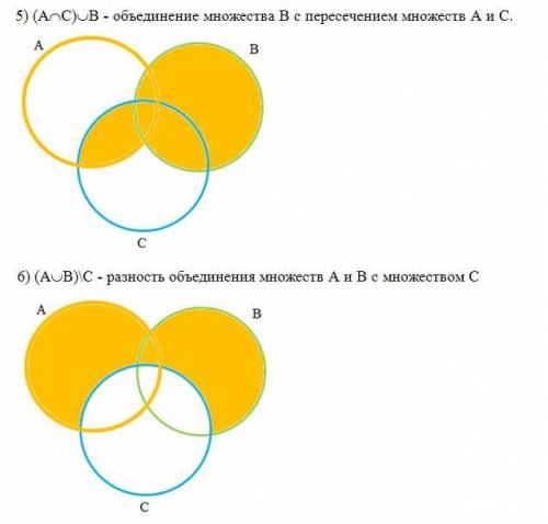 Изобразите следующее множество с диаграммы венна 1) aubuc 2)au(b∩c) 3)(a\c)ub∩c 4)(a∩b)uc 5)(a∩c)ub