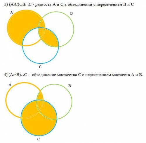 Изобразите следующее множество с диаграммы венна 1) aubuc 2)au(b∩c) 3)(a\c)ub∩c 4)(a∩b)uc 5)(a∩c)ub