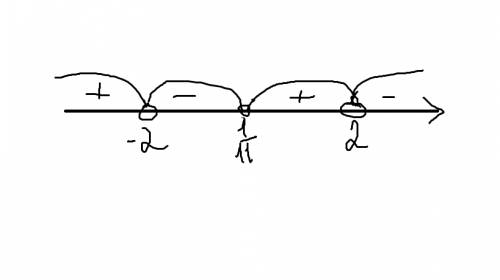 Решите,,неравенство: 3х^2-12 деленное на 1-11х> 0