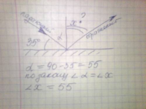 Найдите угол отражения, если угол между плоскостью зеркала и лучом равен 35 градусов.