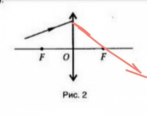 Покажите как дальше пойдёт луч (рис.)​