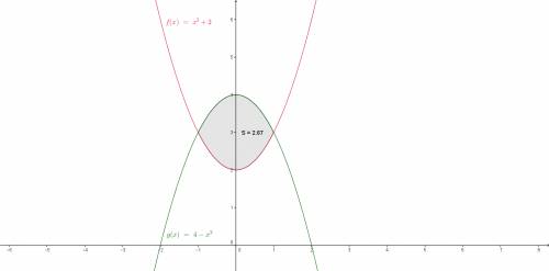 Обчислити площу фігури обмежену лініями y=x в квадрате+2 y=4-x в квадрате