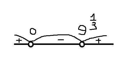 Сколько целочисленный решений имеет неравенство x в 4ой степени больше 9x