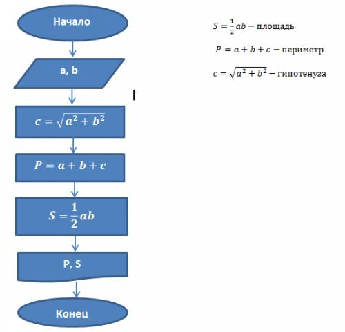 :1. осуществить работу с линейными алгоритмами; 2. осуществить работу с ветвящимися алгоритмами; 3.