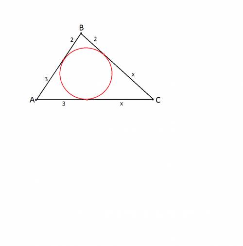 Периметр треугольника, описанного около некоторой окружности, равен 20 см. точка касания делит одну