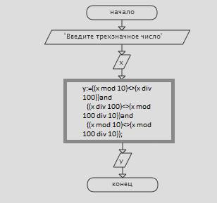 Написать программу на pacal abc и составить блок-схему этой программы. : проверить истинность высказ