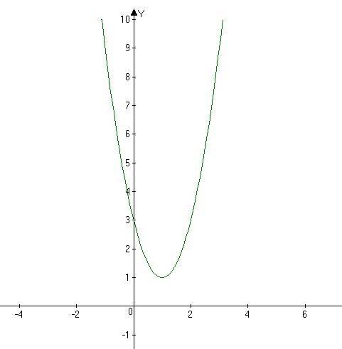 Постройте график функции y=2x^2 -4x +3