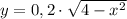 y=0,2 \cdot \sqrt{4-x^2}