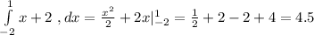 \int\limits^1_{-2} {x+2} \ , dx=\frac{x^2}{2}+2x|^1_{-2}=\frac{1}{2}+2-2+4=4.5