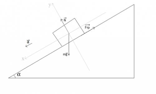 Брусок, находящийся на шероховатой наклонной плоскости, остается в покое, пока угол наклона плоскост