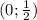 (0;\frac{1}{2})