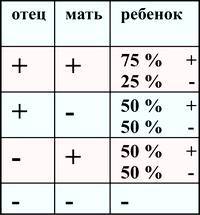 №26 умалиныколючий стебель доминирует над гладким, краснаяокраска плодов -наджелтой. скрестили между