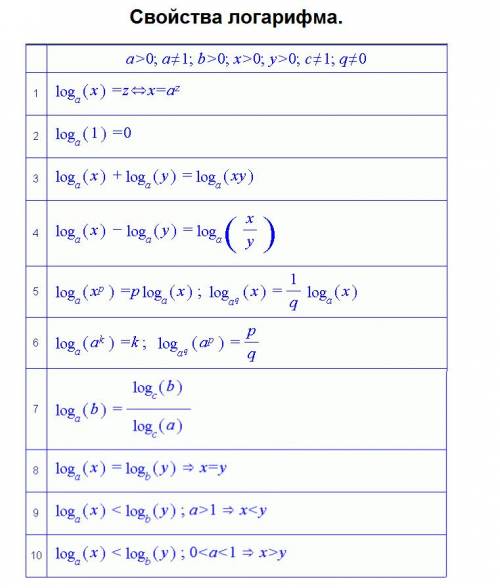 Log 3(-10x-14)=4 решить у мнея получилось -9.5 (