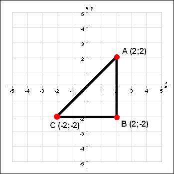 Даны точки а(а; b), b (a; -b) ,с(-а; -b), где a неравно 0, b неравно 0. для каждой из сторон треугол