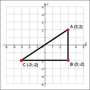 Даны точки а(а; b), b (a; -b) ,с(-а; -b), где a неравно 0, b неравно 0. для каждой из сторон треугол