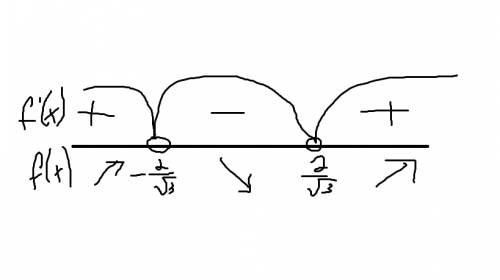 Дослідити функцію f(x)=x^3 - 4x на монотонність та екстермуми