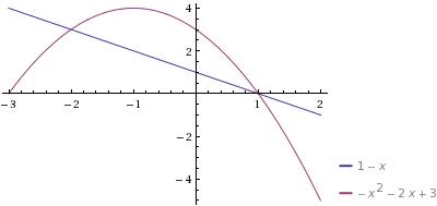 Найдите площадь фигуры, отраженной линиями y=1-x и y=3-2x-x^2 решите с графиком )) скиньте как-нибуд