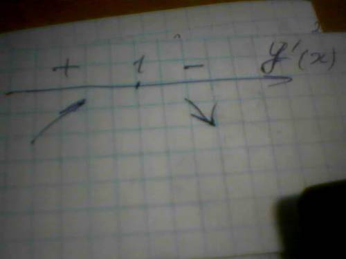 Найдите промежуток возрастания и убывания функций y=2x-x^2