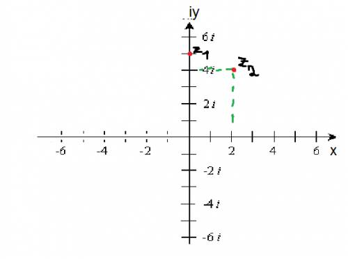 Изобразите комплексные числа: а) z1(внизу)=5i б) z2(внизу)=2+4i