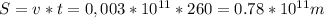 S=v*t=0,003*10^{11}*260=0.78*10^{11}m