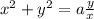 x^2+y^2=a\frac{y}{x}